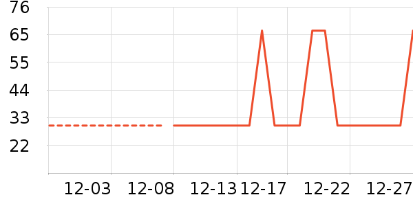 �Ź�������ʷ�۸�