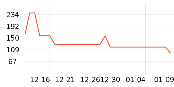 ŷ��ޱ��ʳ������ʷ�۸�