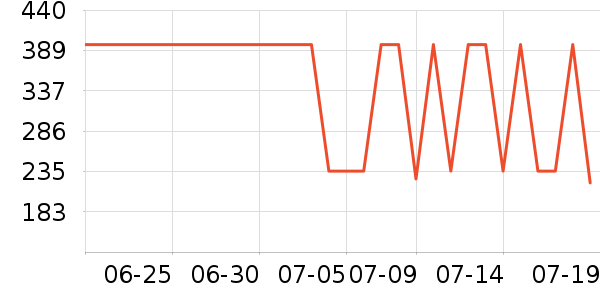 ����˿�������̷���ʷ�۸�