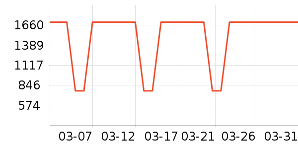 ����׾���ʷ�۸�