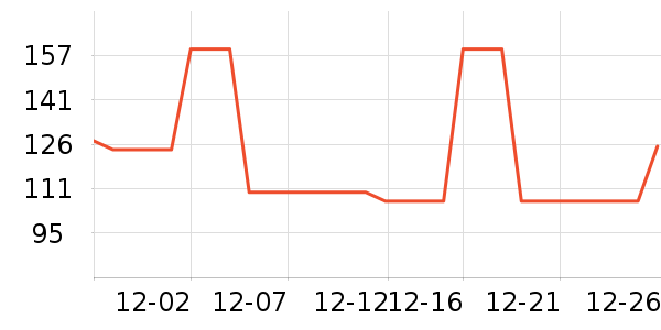 OECEŮʽ������ʷ�۸�