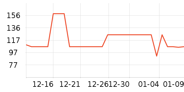OECEŮʽ������ʷ�۸�