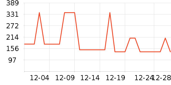 Ͼ��ʿ��ͯȹ����ʷ�۸�