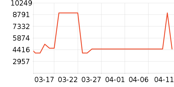 ���ı�����ʷ�۸�