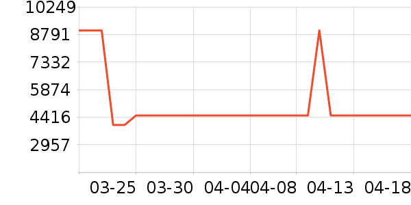 ���ı�����ʷ�۸�