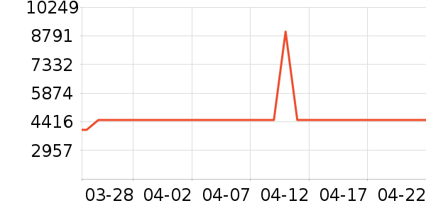 ���ı�����ʷ�۸�