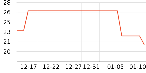 ��ҵƷ��ʷ�۸�