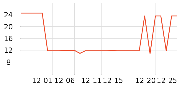 ������ʷ�۸�