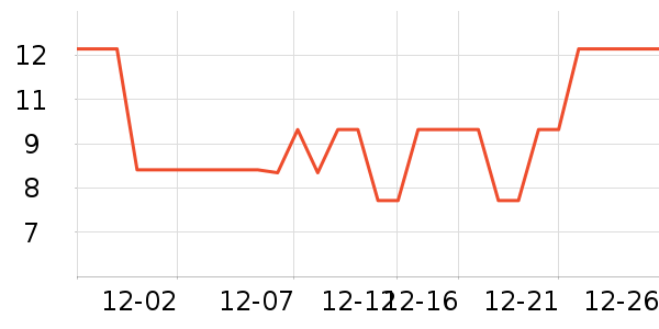 ��ɽ����LED����ʷ�۸�