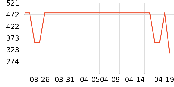 ��Ϸ�ֱ���ʷ�۸�