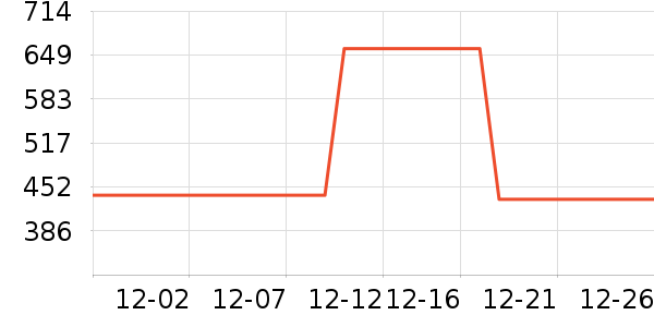 �޼�������ʷ�۸�