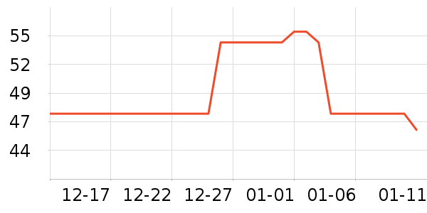 ���г���/�����ʷ�۸�