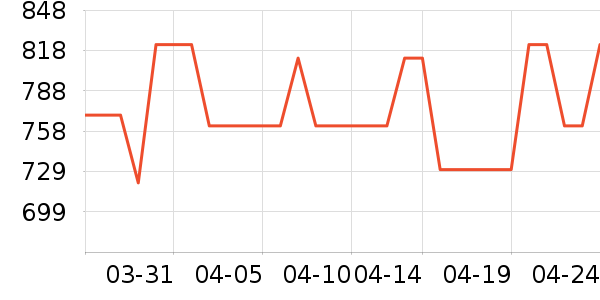 ˳����¥����װ��Ʒ��ʷ�۸�
