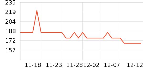 ���˷�����ʳ��ʷ�۸�