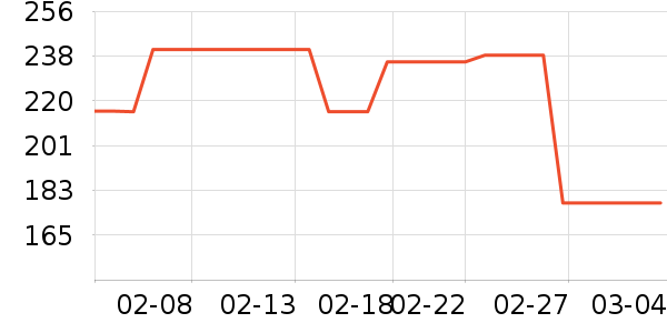 ����������ʷ�۸�