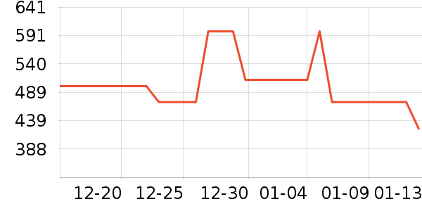 ����Ů����ʷ�۸�