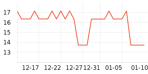 ����������ȫ��Ʒ��ʷ�۸�