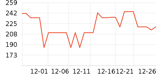 ��ʿ����ԡ��/��������ʷ�۸�