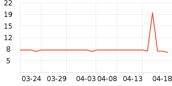 �������������ʷ�۸�