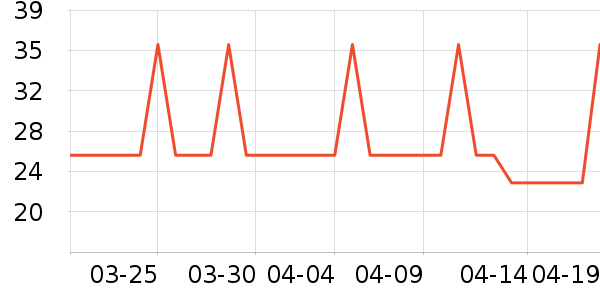 �߶ȿռ������������ʷ�۸�