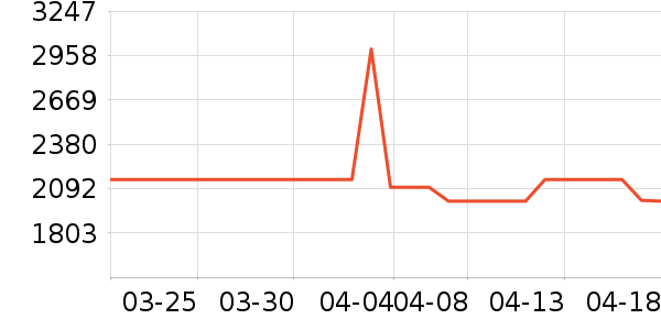 OPPO�ֻ���ʷ�۸�