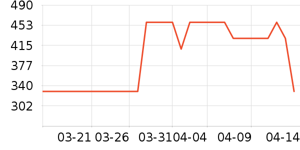 ���ʻ�����Ʒ��ʷ�۸�