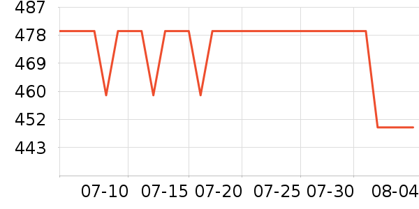 PIYO PEN�������/��ͯ������ʷ�۸�