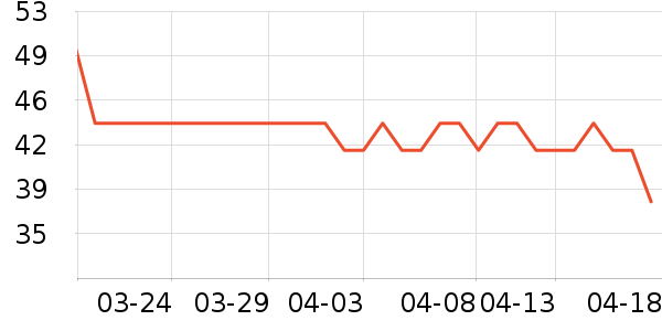 ���ٹ���ʳ��ʷ�۸�