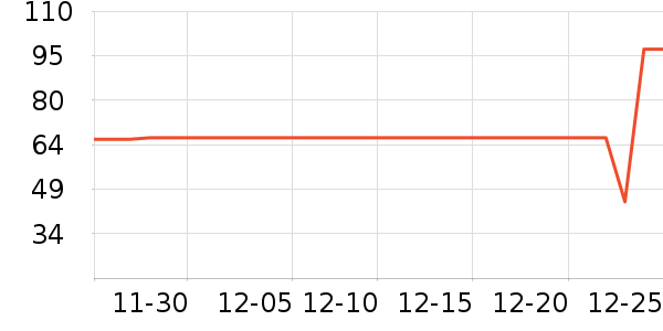 ũ��������ʷ�۸�