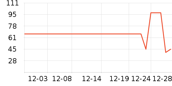 ũ��������ʷ�۸�