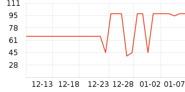 ũ��������ʷ�۸�