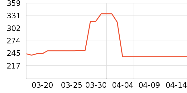 ENTDA��̥��ʷ�۸�