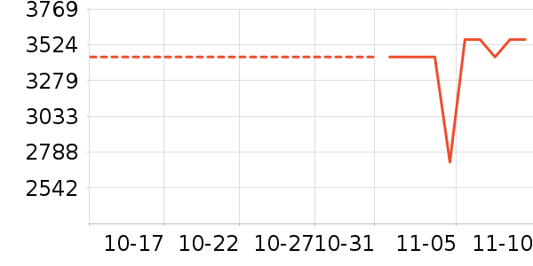 ���۳���ʷ�۸�