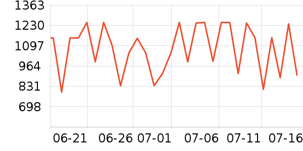 С���ϴ�»���ʷ�۸�