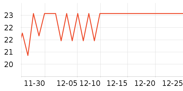 ����԰����/������ʷ�۸�