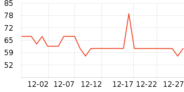 ����Ůʿ��Ь��ʷ�۸�