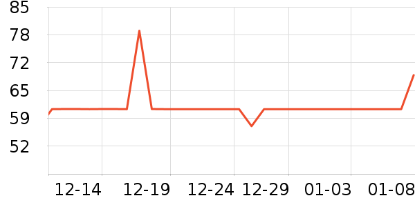 ����Ůʿ��Ь��ʷ�۸�