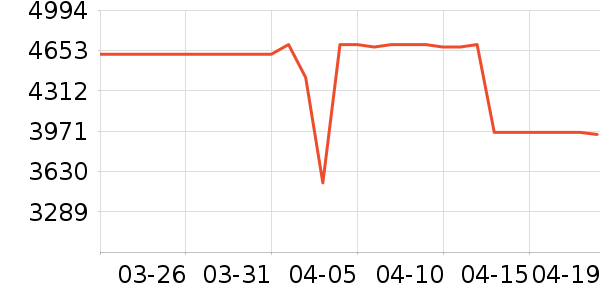 �ϰ�΢����һ���/����¯��ʷ�۸�