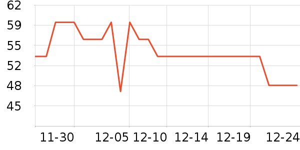 ���׽���������ʷ�۸�