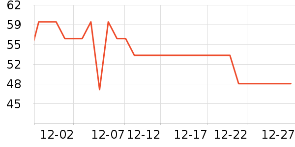 ���׽���������ʷ�۸�