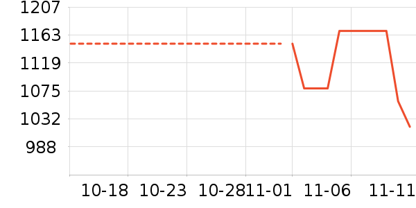 TCOMAS��ʷ�۸�
