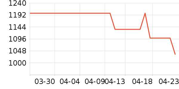 TCOMASɢ������ʷ�۸�