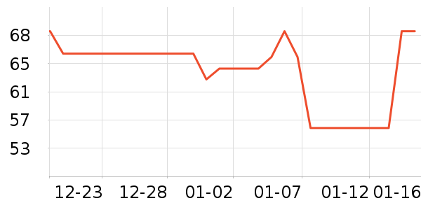 ���ױ���������ʷ�۸�