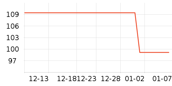 ���ɢ������ʷ�۸�