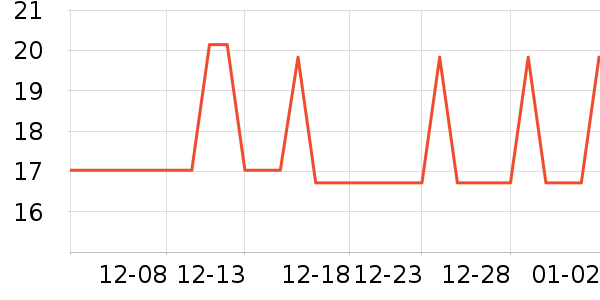 ��ʿ������������Ʒ��ʷ�۸�