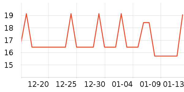 ��ʿ������������Ʒ��ʷ�۸�