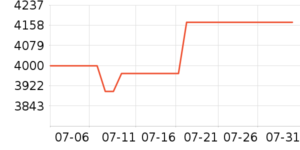 ����������ʷ�۸�