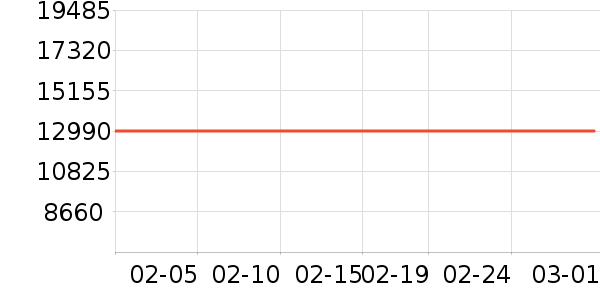 ��ʿ����/΢�������ʷ�۸�