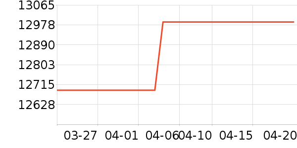 ��ʿ����/΢�������ʷ�۸�