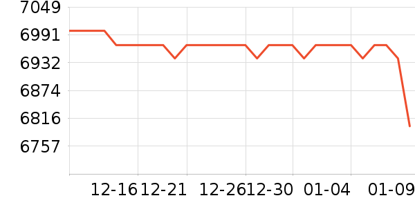 ���յ�����ʷ�۸�